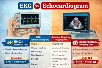 EKG or echocardiogram