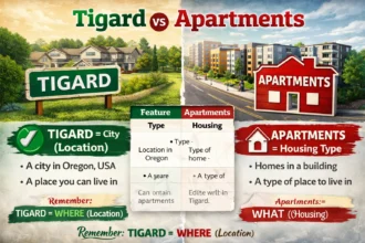 tigard or apartments